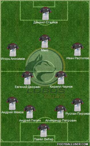 Club Lobos BUAP Formation 2019