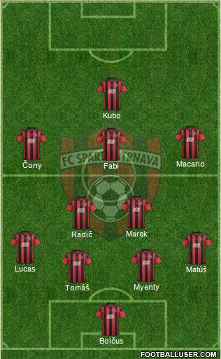 FC Spartak Trnava Formation 2019