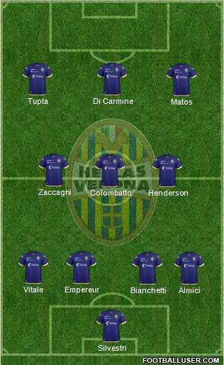 Hellas Verona Formation 2019