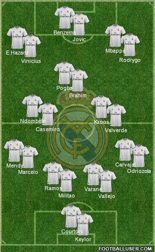 Real Madrid C.F. Formation 2019