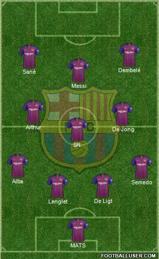F.C. Barcelona Formation 2019