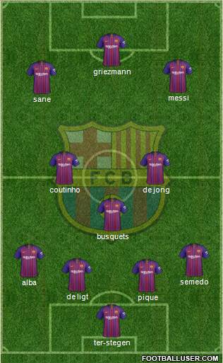 F.C. Barcelona Formation 2019
