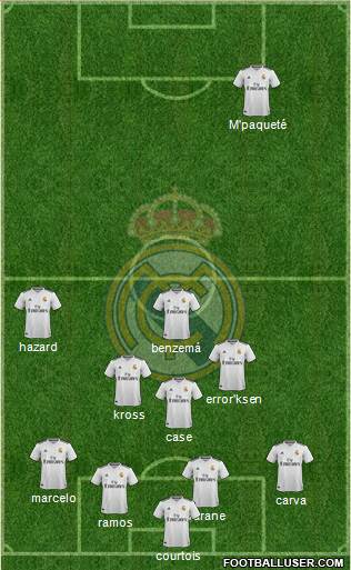 Real Madrid C.F. Formation 2019