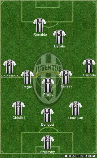 Juventus Formation 2019