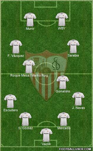 Sevilla F.C., S.A.D. Formation 2019
