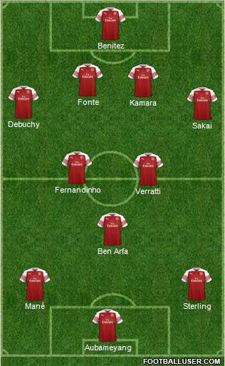 Arsenal Formation 2019