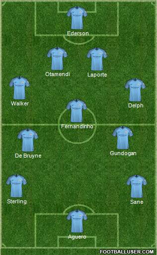 Manchester City Formation 2019