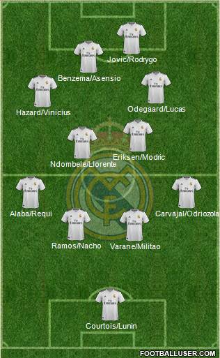 Real Madrid C.F. Formation 2019