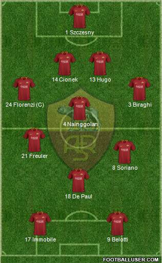 AS Roma Formation 2019
