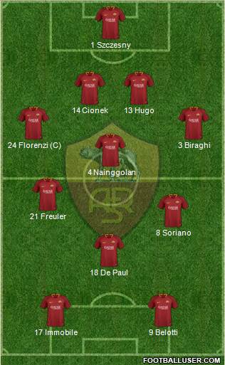 AS Roma 4-3-1-2 football formation