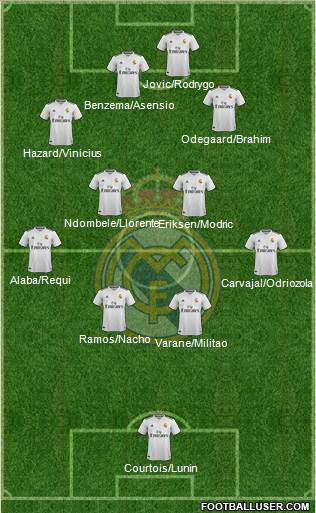 Real Madrid C.F. Formation 2019