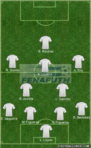 Honduras Formation 2019