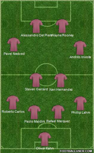 Dream Team Formation 2019