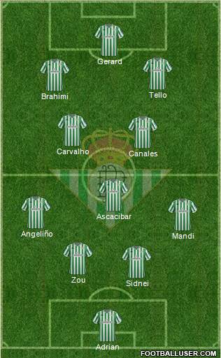 Real Betis B., S.A.D. Formation 2019