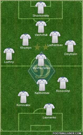 Dinamo Kiev Formation 2019