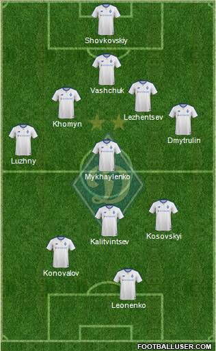 Dinamo Kiev football formation