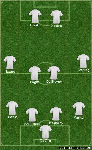 Fifa Team Formation 2019
