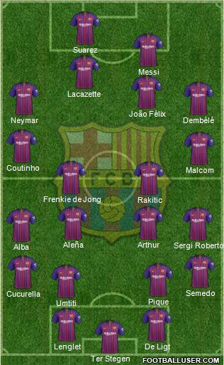 F.C. Barcelona Formation 2019