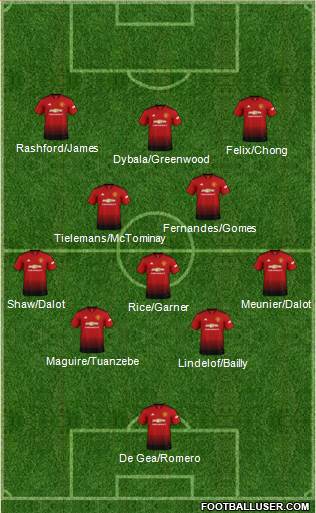 Manchester United Formation 2019