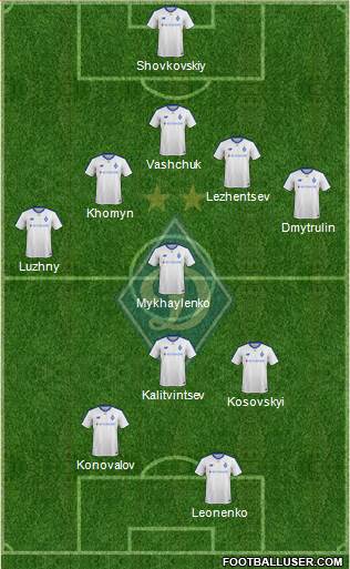 Dinamo Kiev football formation