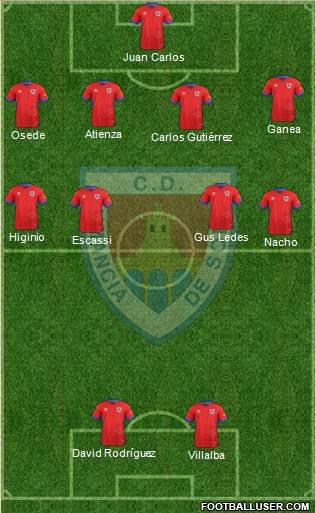 C.D. Numancia S.A.D. Formation 2019
