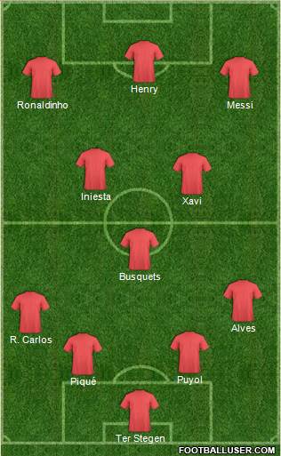 Dream Team Formation 2019