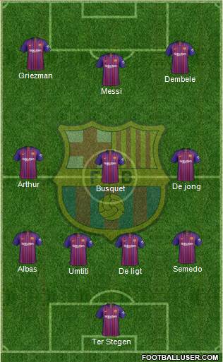 F.C. Barcelona Formation 2019