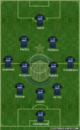F.C. Internazionale Formation 2019