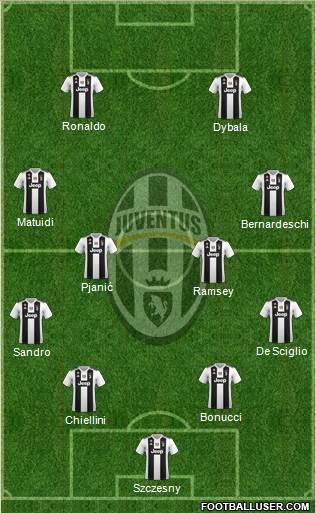 Juventus Formation 2019