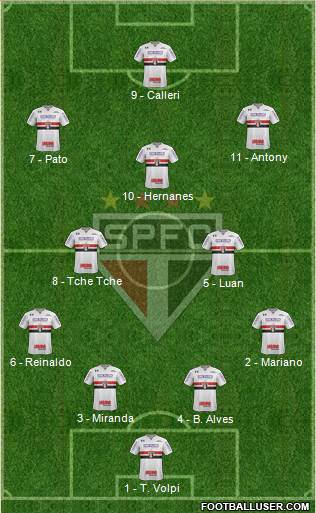 São Paulo FC Formation 2019