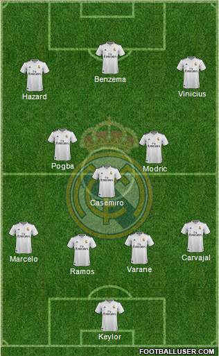 Real Madrid C.F. Formation 2019