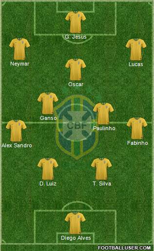 Brazil Formation 2019