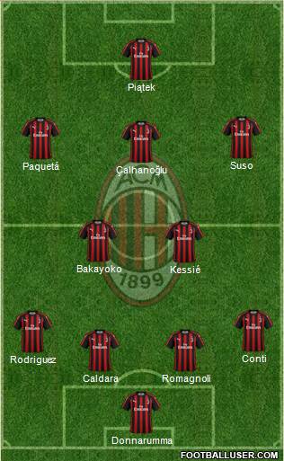 A.C. Milan Formation 2019