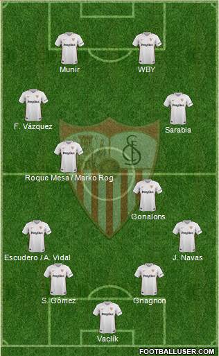 Sevilla F.C., S.A.D. Formation 2019