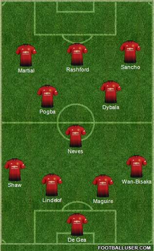 Manchester United Formation 2019