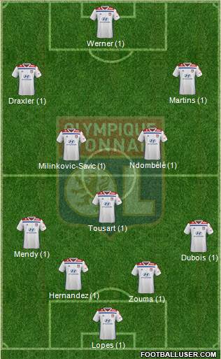 Olympique Lyonnais Formation 2019