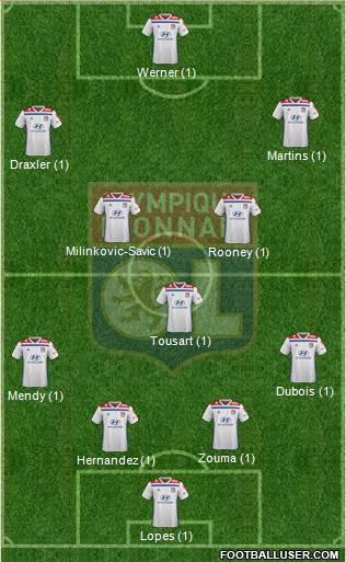Olympique Lyonnais Formation 2019