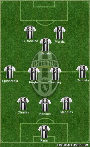 Juventus Formation 2019