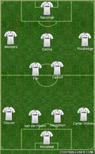 Swansea City football formation