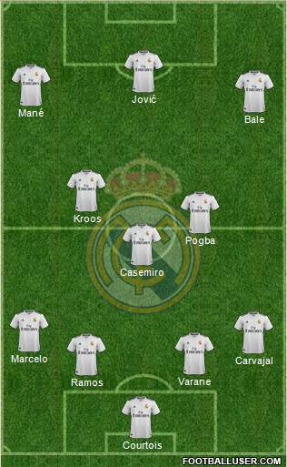 Real Madrid C.F. Formation 2019