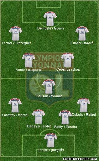 Olympique Lyonnais Formation 2019