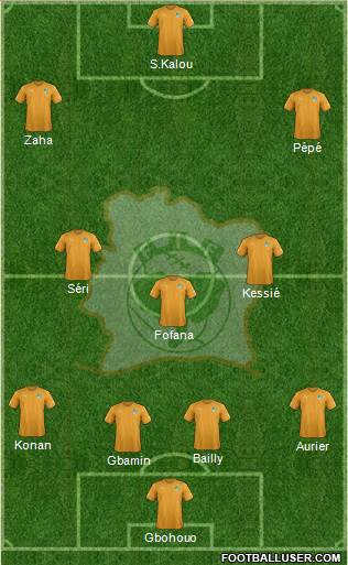 Côte d'Ivoire Formation 2019