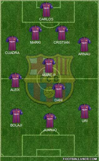F.C. Barcelona Formation 2019