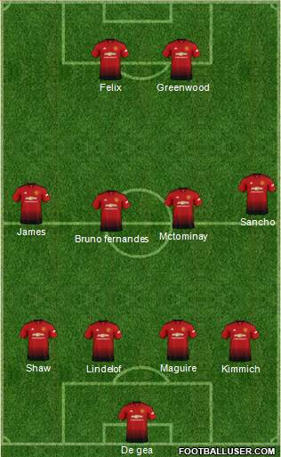 Manchester United Formation 2019
