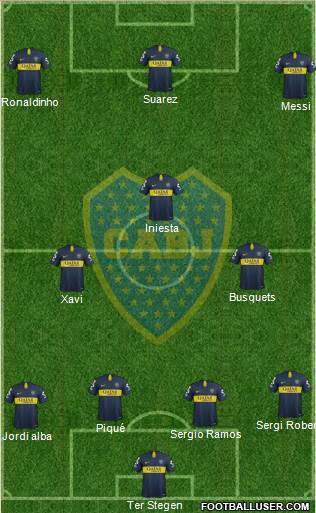 Boca Juniors Formation 2019