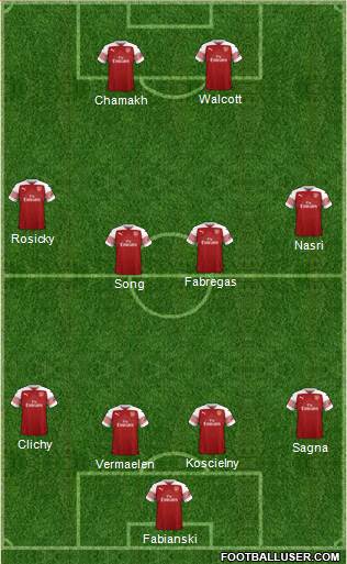 Arsenal Formation 2019