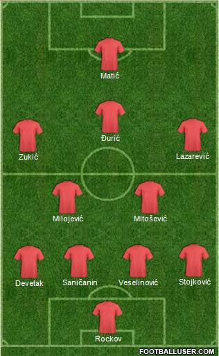 Championship Manager Team Formation 2019