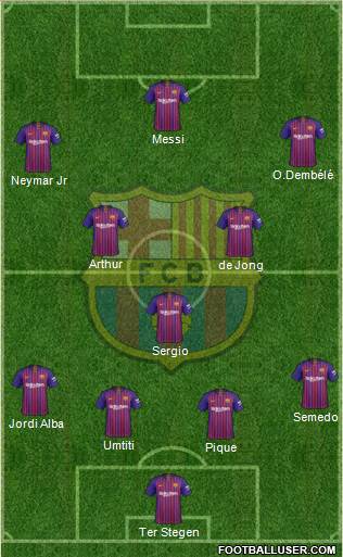 F.C. Barcelona Formation 2019