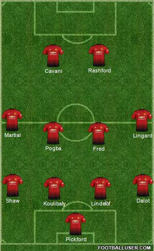 Manchester United Formation 2019