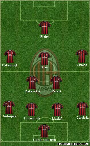 A.C. Milan Formation 2019